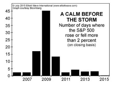 http://my.elliottwave.com/Images/extras/1507-FF-CalmBeforeStorm.jpg