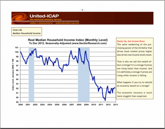 https://www.onthemoney.com/images/dailycharts/30228Real-Income.png