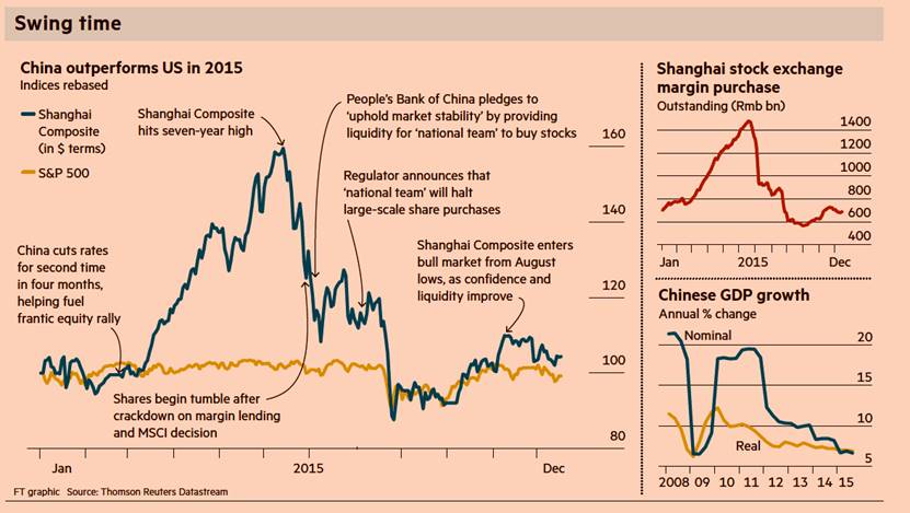 stock market manipulation and short selling