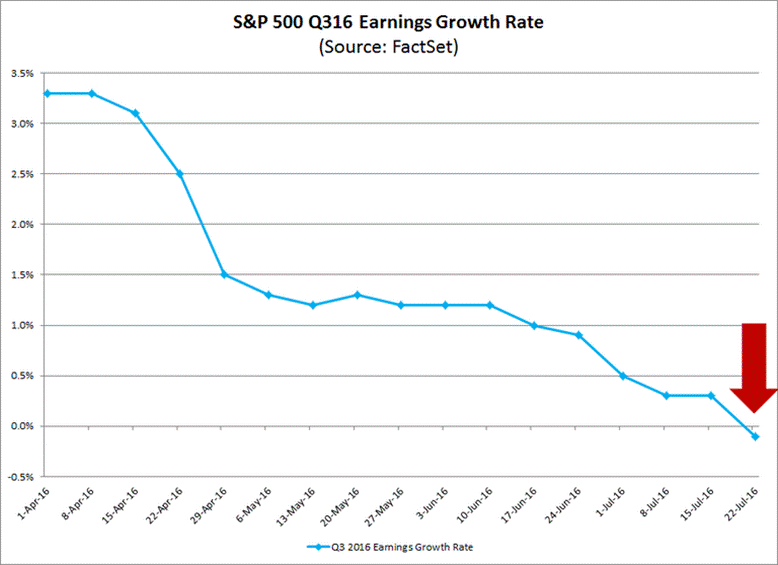 http://www.factset.com/insight/2016/07/resolveuid/e6ff0341ca434569bad37963f9e3a6a8/@@images/image/large