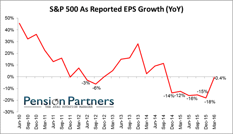 https://i2.wp.com/pensionpartners.com/wp-content/uploads/2016/07/rearview3.png?ssl=1