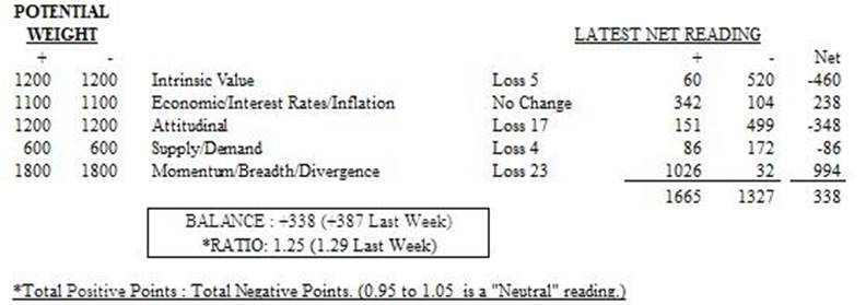 http://leutholdcdn.imgix.net/leutholdgroup.com/charts/MTI%2009272016.jpg