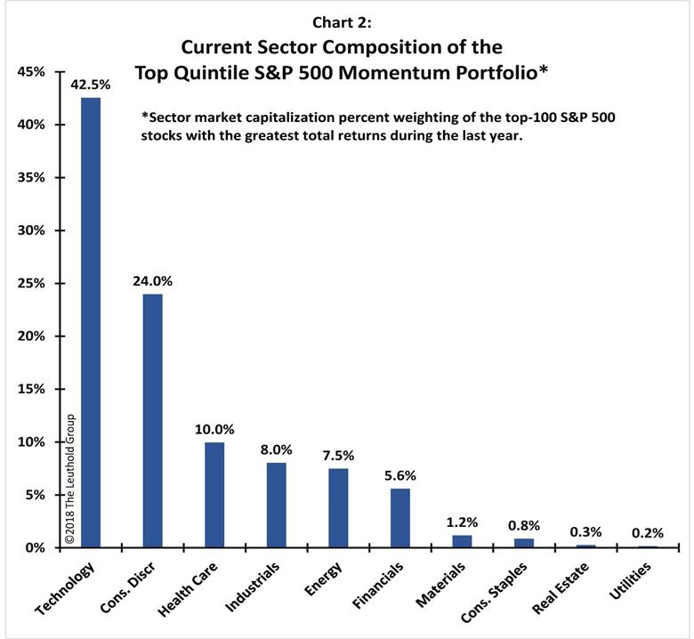 http://cdn.leutholdgroup.com/leutholdgroup.com/2249a638-871b-4345-bf55-6c1b6b846c00/Chart%2002.jpg