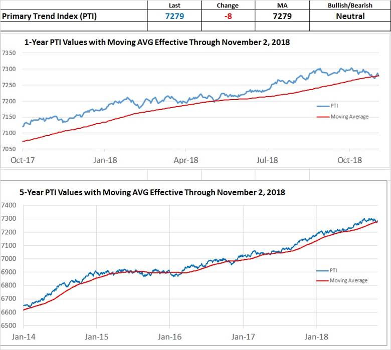 https://adenforecast.com/wp-content/uploads/2018/11/Aden-Primary-Trend-Index-PTI-Nov2-2018.jpg