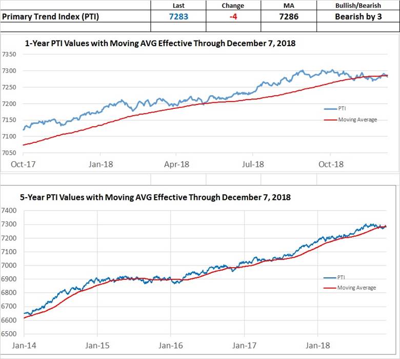 https://adenforecast.com/wp-content/uploads/2018/12/Aden-Primary-Trend-Index-PTI-Dec7-2018.jpg