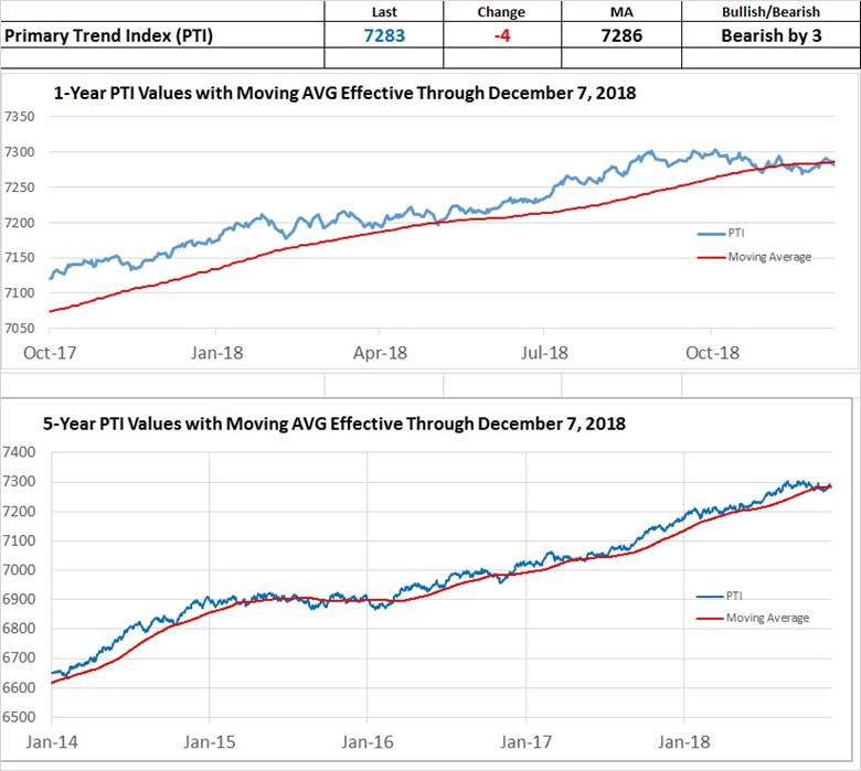 https://adenforecast.com/wp-content/uploads/2018/12/Aden-Primary-Trend-Index-PTI-Dec7-2018.jpg