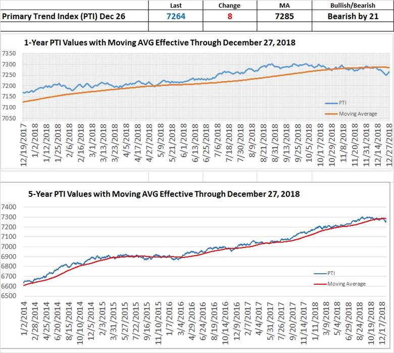 https://adenforecast.com/wp-content/uploads/2018/12/Aden-Primary-Trend-Index-PTI-Dec27-2018.jpg