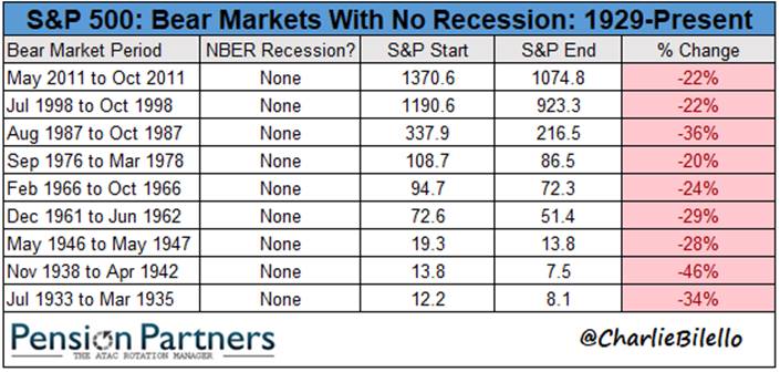 https://pensionpartners.com/wp-content/uploads/2018/12/bear-no-recession-12-26.png