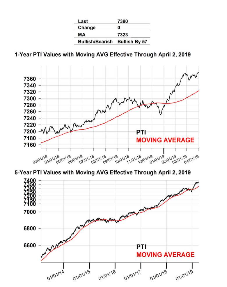 https://adenforecast.com/wp-content/uploads/2019/04/Aden-Primary-Trend-Index-PTI-apr-2-2019.jpg