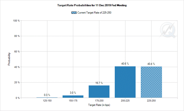 https://cmegroup-tools.quikstrike.net/ChartImages/BANTIXWFENLB01/QPWUFWCC_000029.png?c68303cf-bfb7-40ea-84c0-5b5f961ed125