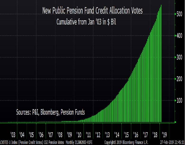 https://d2wsh2n0xua73e.cloudfront.net/wp-content/uploads/2019/03/Pensions.png