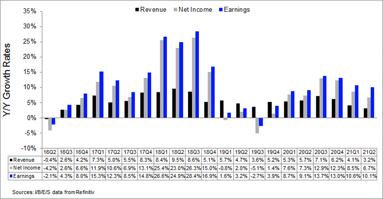 https://lipperalpha.refinitiv.com/wp-content/uploads/2019/09/SP500_Growth_191004.png