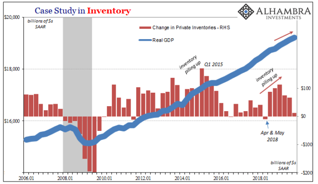 https://static.seekingalpha.com/uploads/2020/1/31/saupload_ABOOK-Jan-2020-GDP-Inventory_thumb1.png