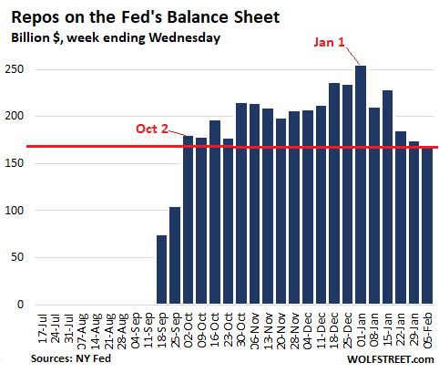 https://static.seekingalpha.com/uploads/2020/2/7/saupload_US-Fed-Balance-sheet-2020-02-05-repo.png
