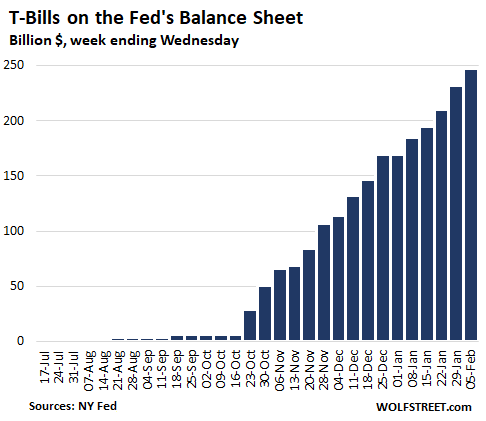https://static.seekingalpha.com/uploads/2020/2/7/saupload_US-Fed-Balance-sheet-2020-02-05-T-bills.png