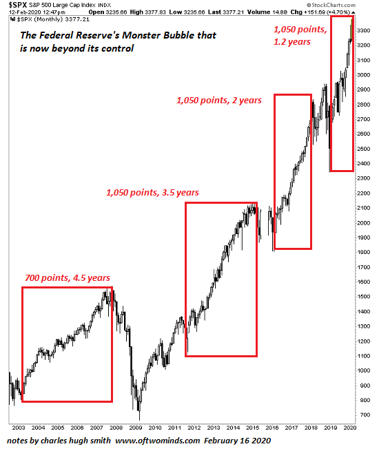 https://static.seekingalpha.com/uploads/2020/2/18/saupload_SPX-bubble2-20.png