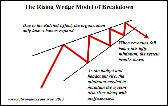 https://www.oftwominds.com/photos2012/rising-wedge.gif