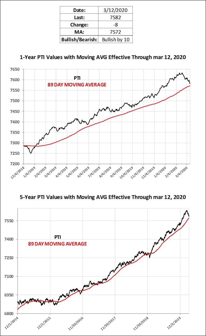 https://adenforecast.com/wp-content/uploads/2020/03/PTI-030122020.jpg