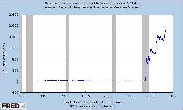 Graph of Reserve Balances with Federal Reserve Banks