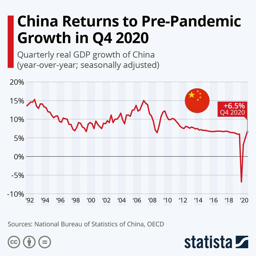 Analysis and Perspective ofChina’s Economy