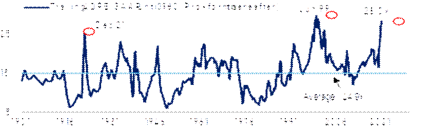 Title: Chart 2: For an accessible version Merrill clients call 800-637-7455; Merrill Edge Self-Directed clients call 877-653-4732