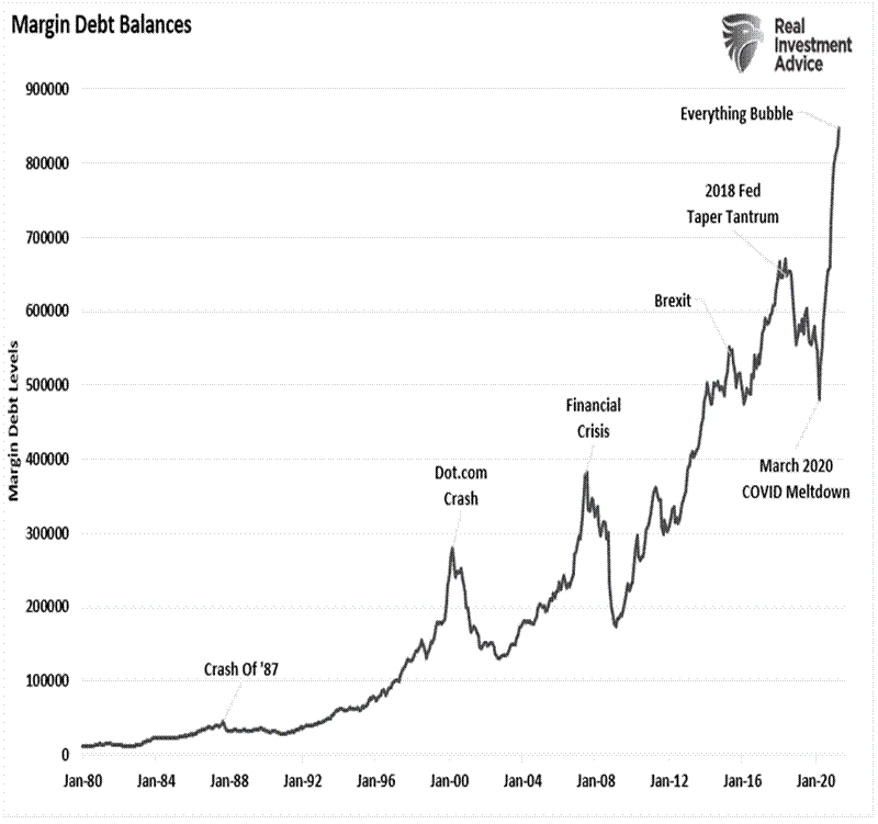 Title: Market Rallies Fed 06-25-21, Market Rallies To All-Time Highs As Bulls Dismiss Fed 06-25-21