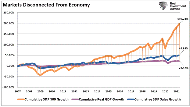 Chart, line chart

Description automatically generated