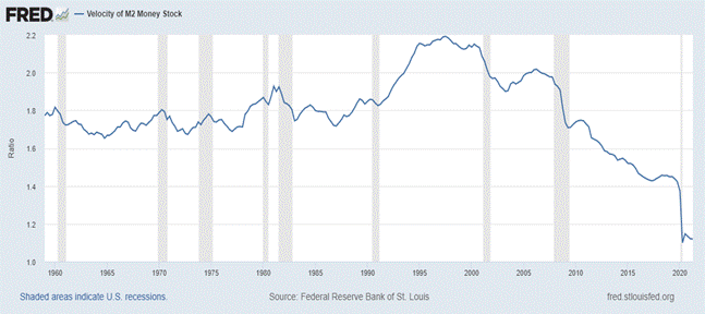 Chart, line chart

Description automatically generated