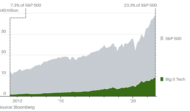 Chart, histogram

Description automatically generated