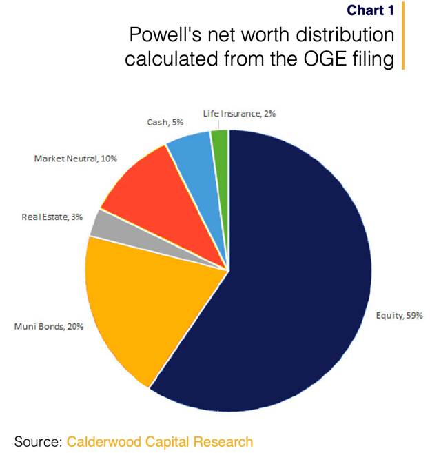 Chart, pie chart

Description automatically generated