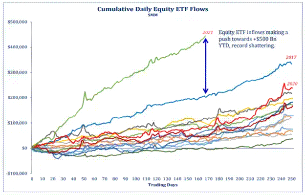 Chart, line chart

Description automatically generated