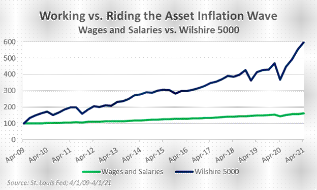 Chart, line chart

Description automatically generated