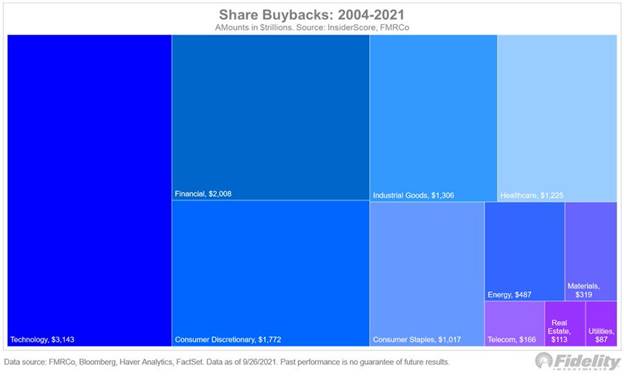 Chart, treemap chart

Description automatically generated