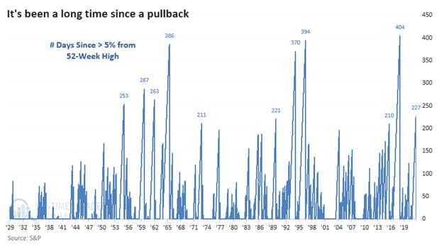 Chart, timeline

Description automatically generated