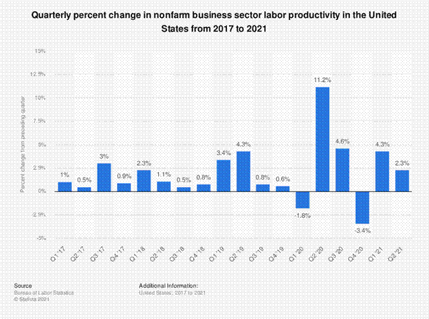 Chart, waterfall chart

Description automatically generated