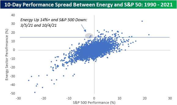 Chart, scatter chart

Description automatically generated