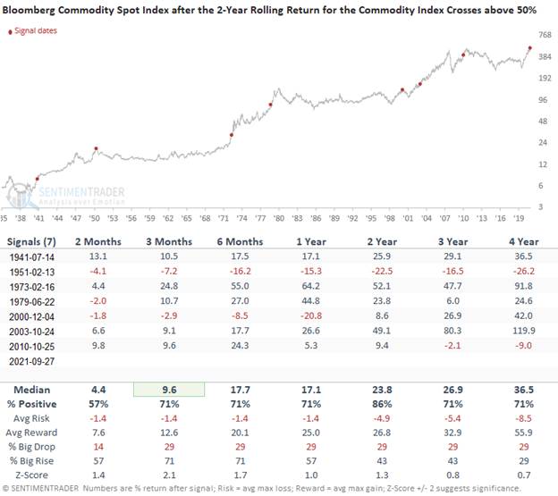 Chart, line chart

Description automatically generated