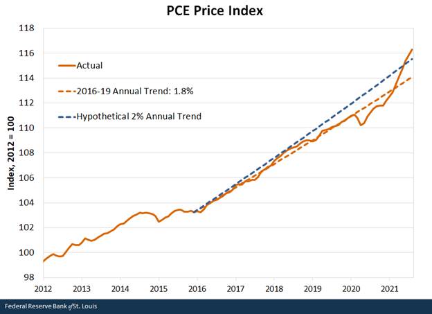 Chart, line chart

Description automatically generated