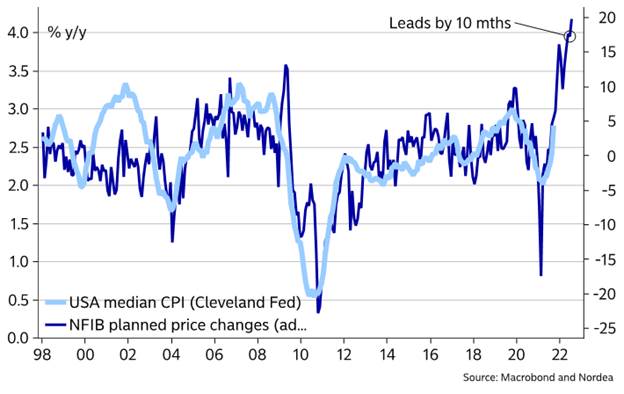 Chart, line chart

Description automatically generated