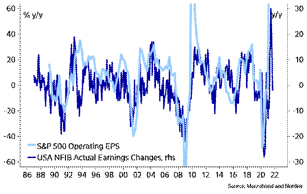 Chart, histogram

Description automatically generated