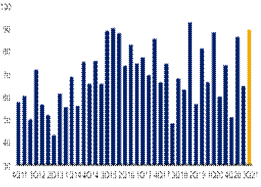 Chart

Description automatically generated