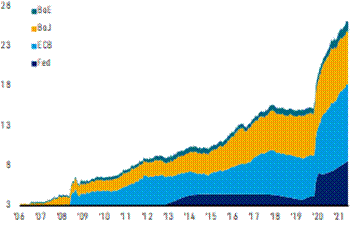 Chart, histogram

Description automatically generated