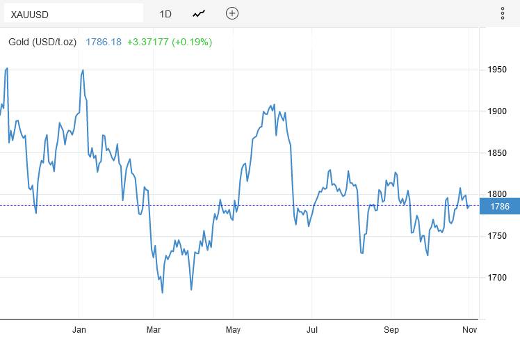 Graphical user interface, chart, line chart

Description automatically generated