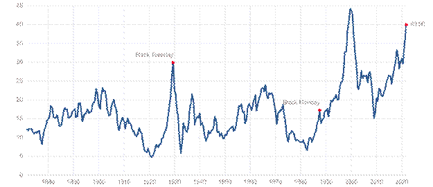 Chart

Description automatically generated