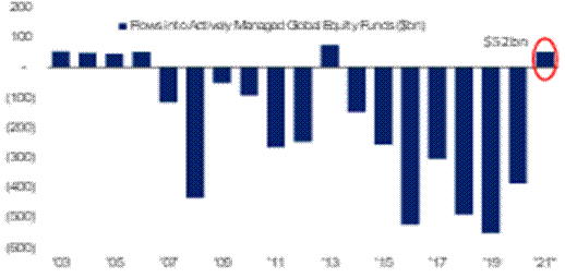 Chart, waterfall chart

Description automatically generated