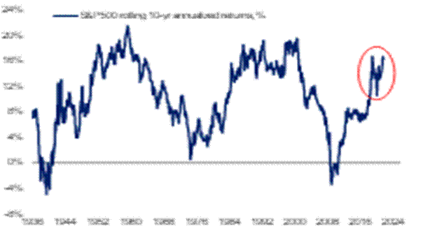 Graphical user interface, chart, line chart

Description automatically generated