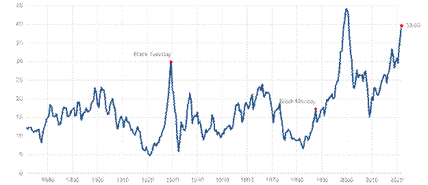 Chart

Description automatically generated