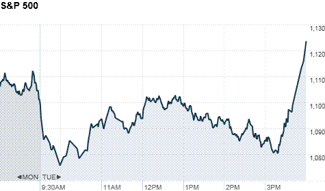 Chart, line chart

Description automatically generated