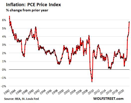 Chart, line chart

Description automatically generated