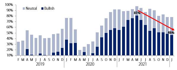 Chart, bar chart

Description automatically generated